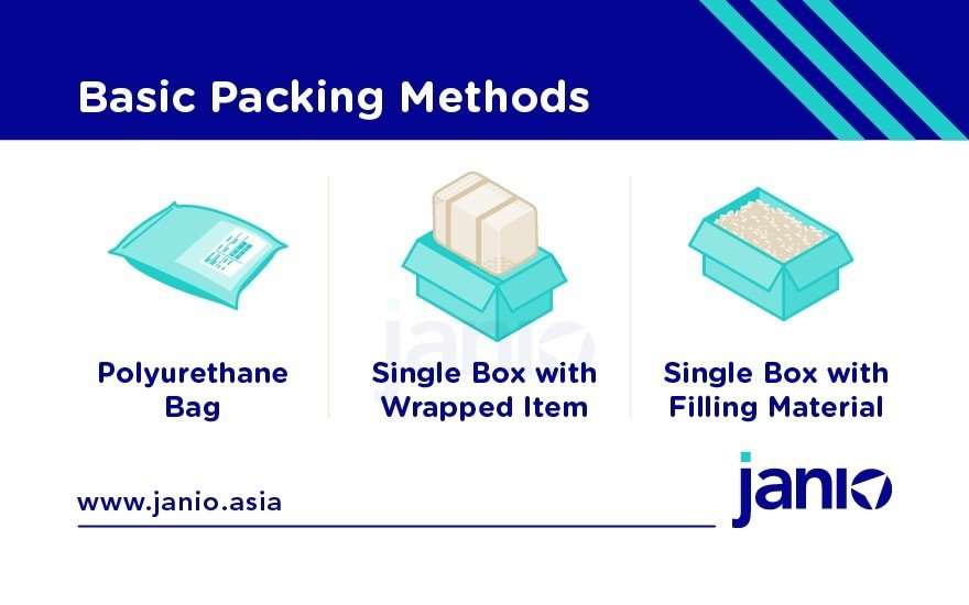 Packaging for International Shipments 101