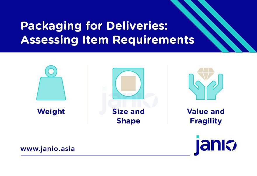 Asses item requirements such as weight, size & shape, and value & fragility before packaging