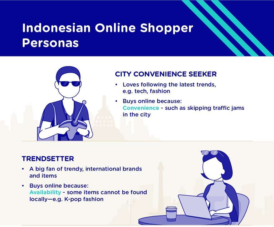 Indonesia's Online Shoppers Personas - Austrade - 2020