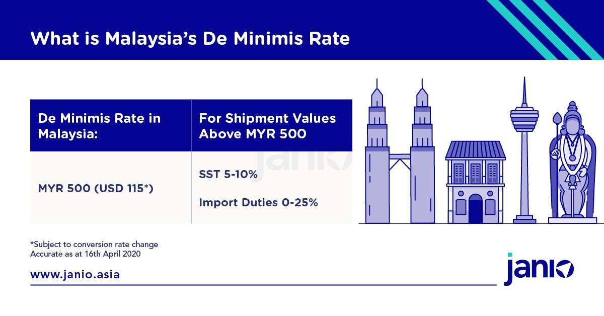 Malaysia's de minimis rate is MYR 500 for parcels coming in via air freight