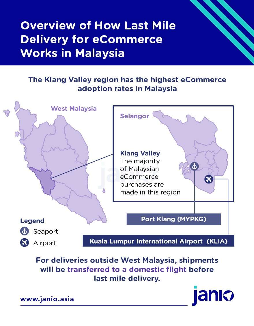 Malaysia: Shipping Guide and eCommerce Market Insights
