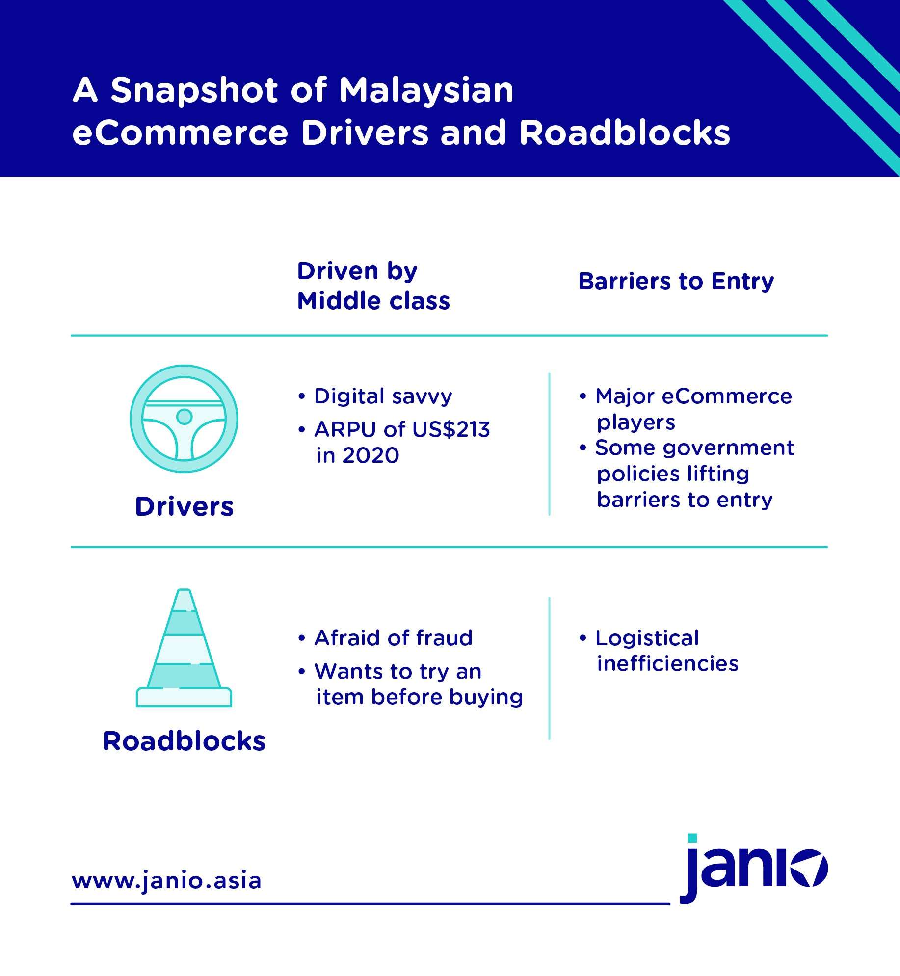 Malaysia: Shipping Guide and eCommerce Market Insights