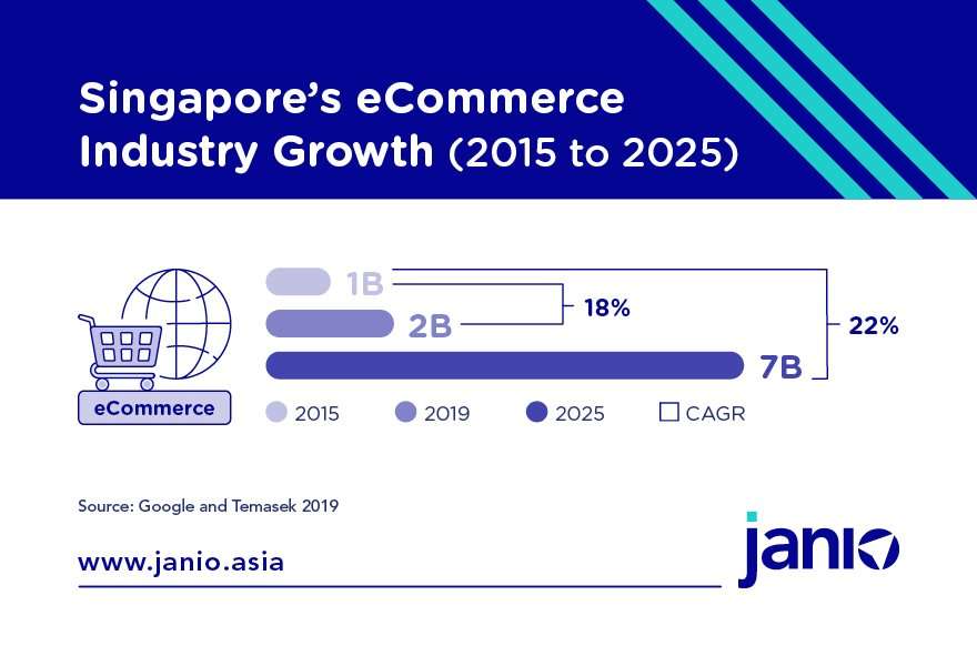 Singapore: Shipping Guide and eCommerce Market Insights