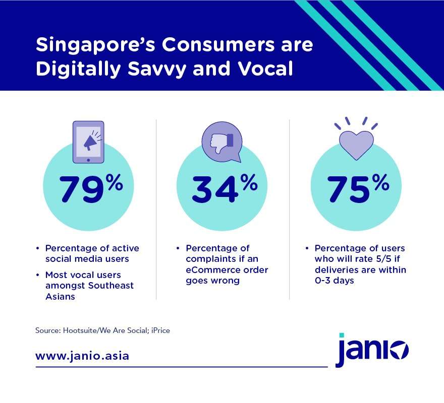 Singapore: Shipping Guide and eCommerce Market Insights