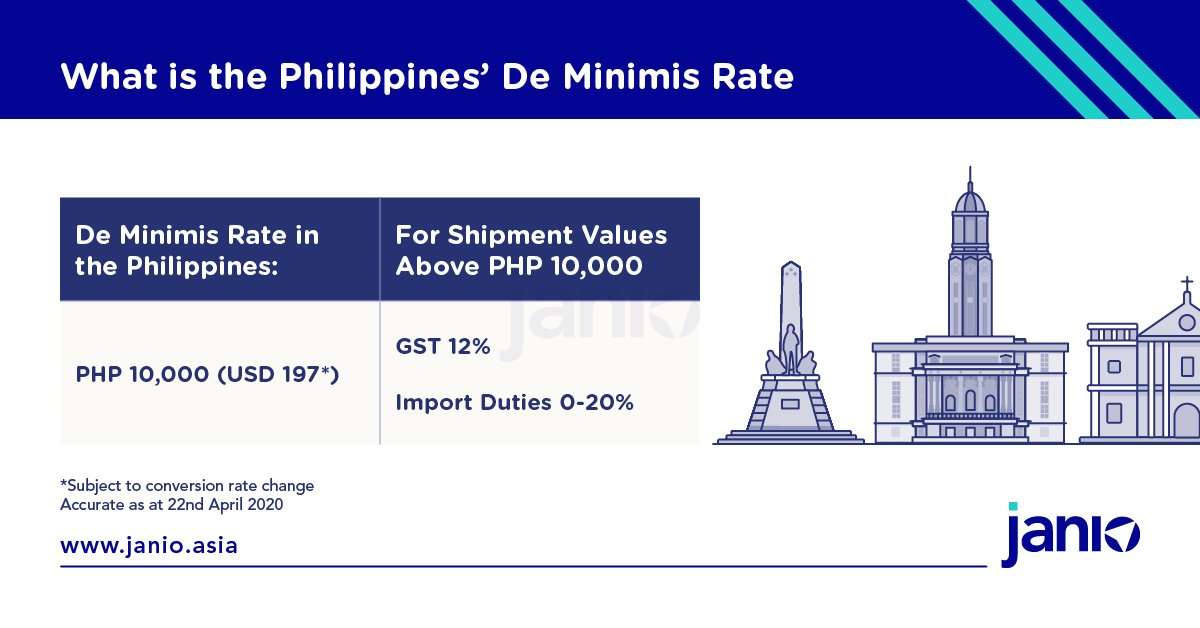 The Philippines: Shipping Guide and eCommerce Market Insights