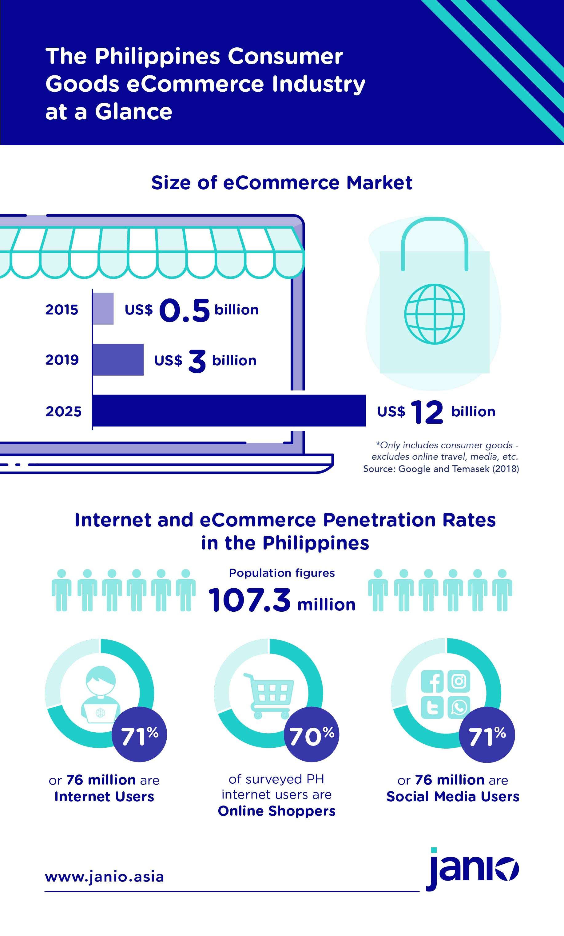 The Philippines: Shipping Guide and eCommerce Market Insights