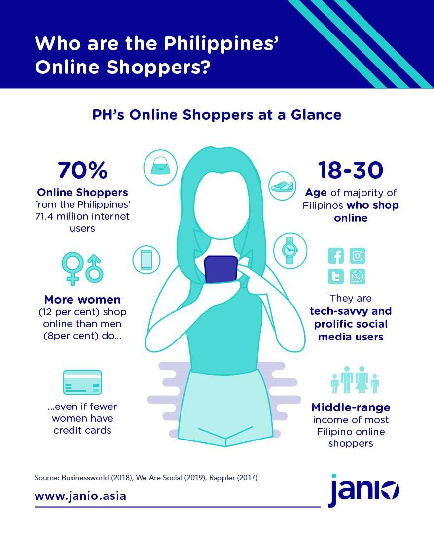 Philippines Online Shopper infographic statistics overview 2019
