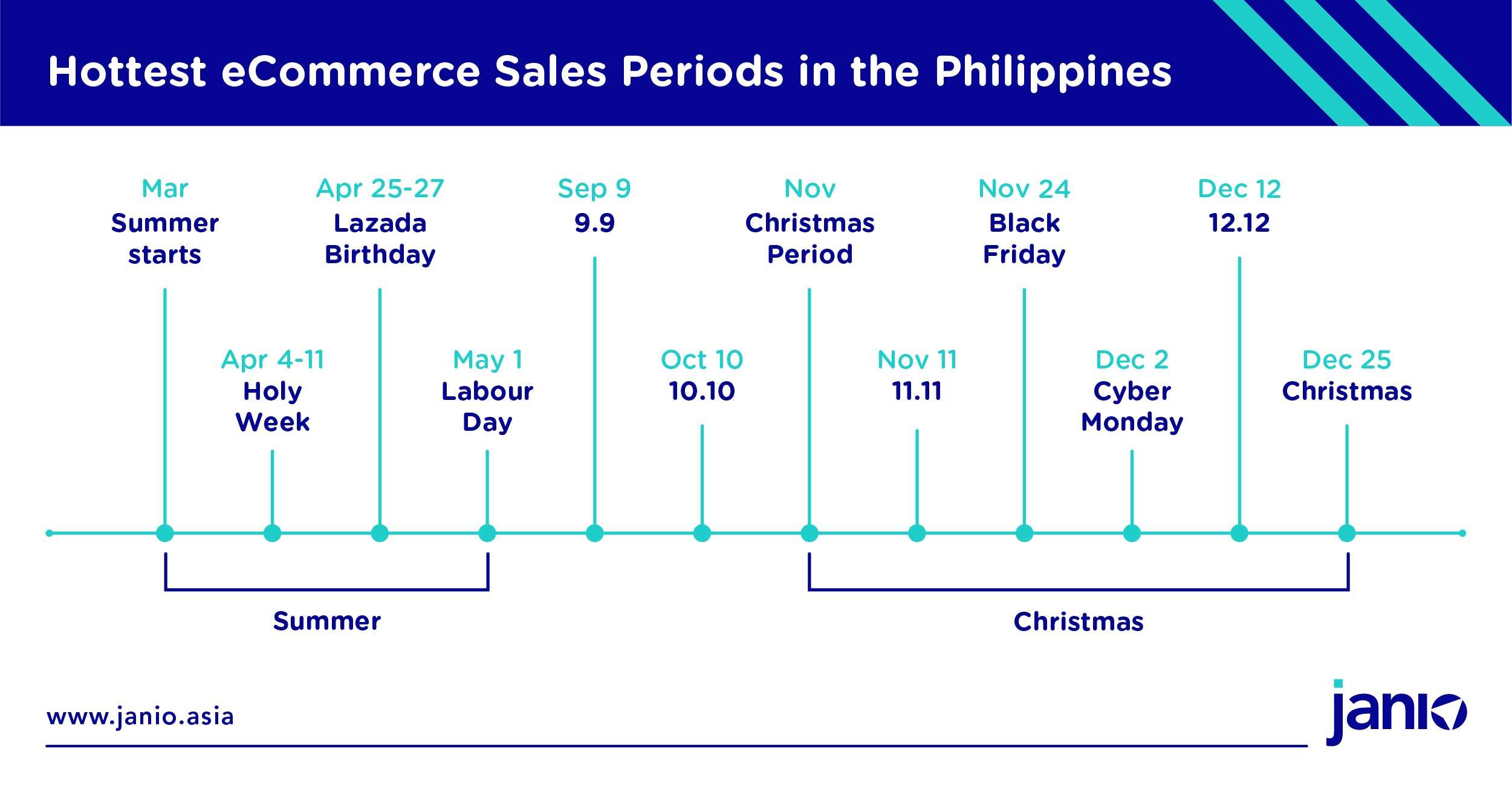 The Philippines’ Major E-commerce Events