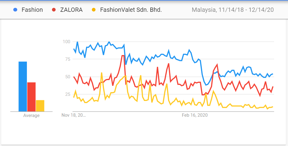 Malaysia eCommerce: 2020's Covid-19 Economic Overview and Opportunities