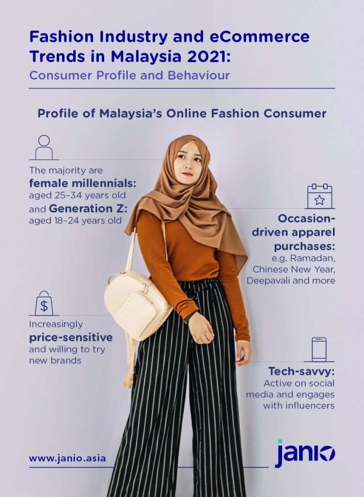 Fashion Trends And eCommerce Industry Trends Malaysia - Consumer Profile