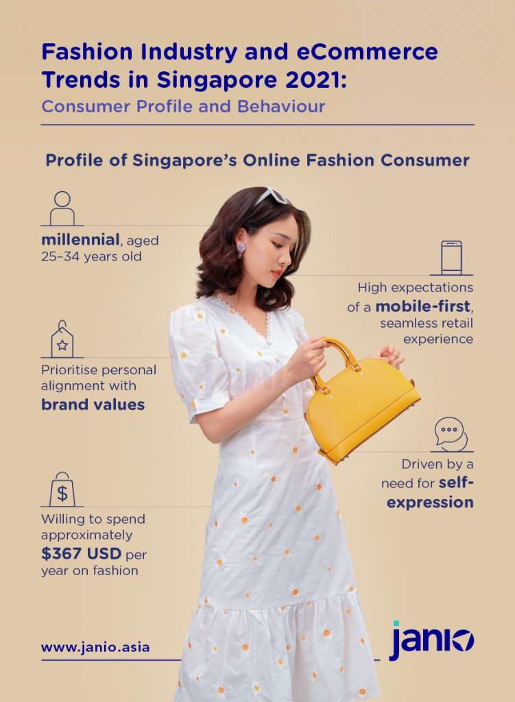 Fashion Industry Trends and Ecommerce Trends in Singapore 2021: Consumer Profile and Behaviour