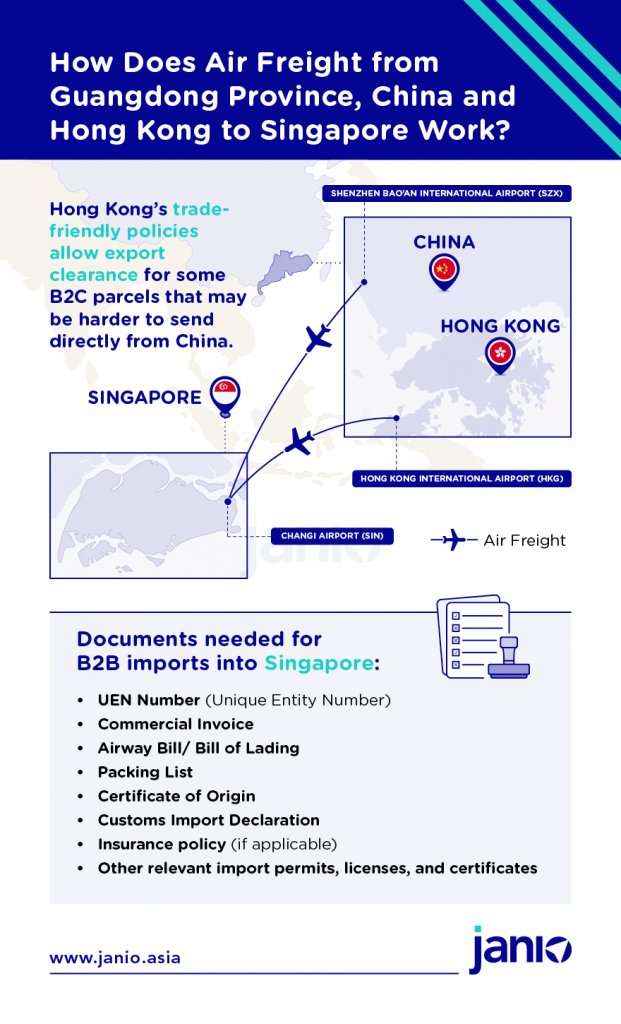 Infographic with a map highlighting how air freight from Guangdong province, China and from Hong Kong heads to Singapore. Also includes customs documents needed for import clearance into Singapore