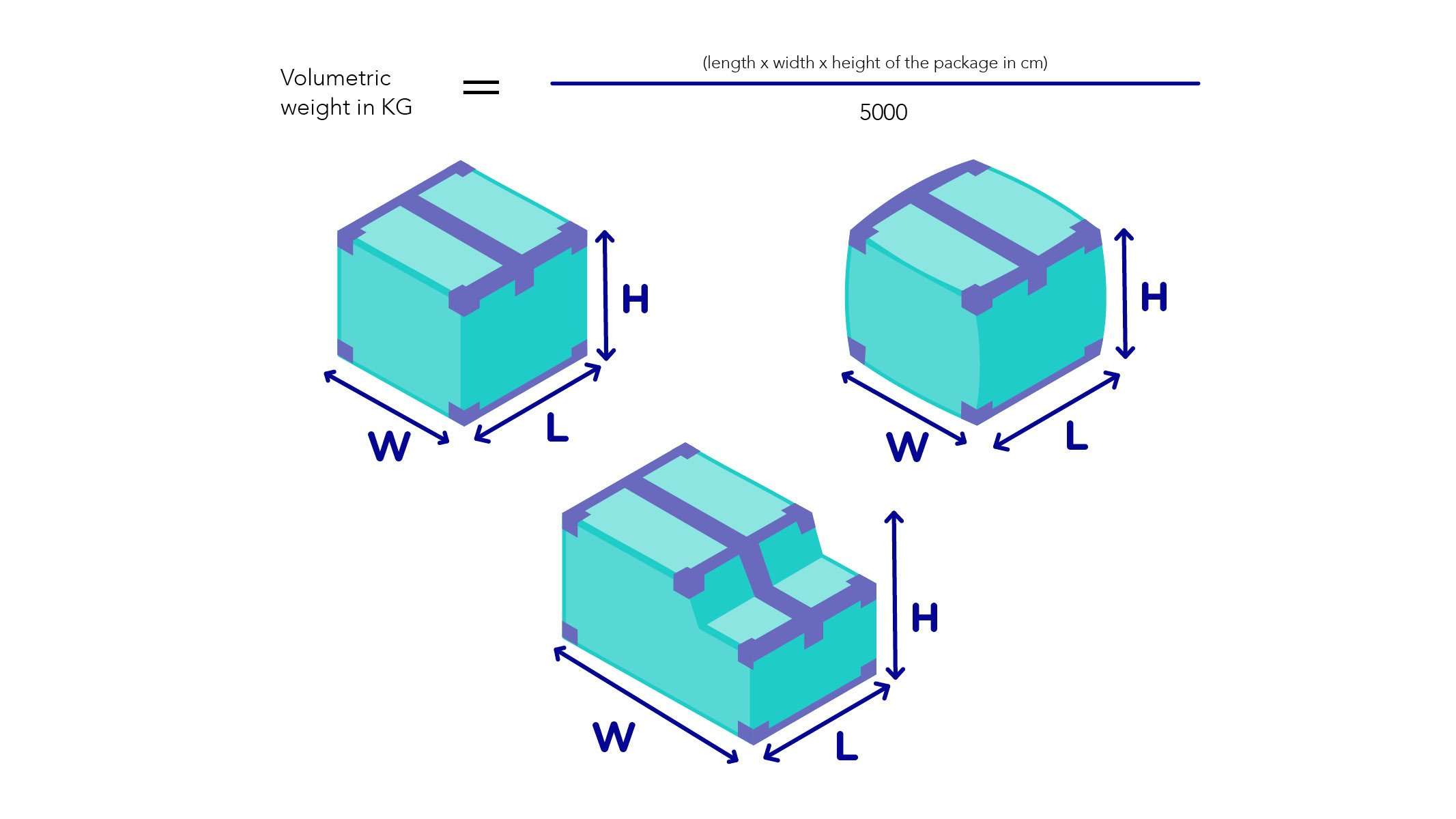 Volumetric Weight Formula