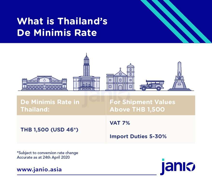 De Minimis Rate in Thailand