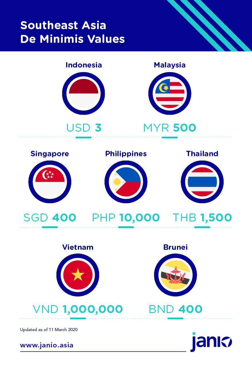 Incoterms For New eCommerce Merchants: DDU/DAP & DDP