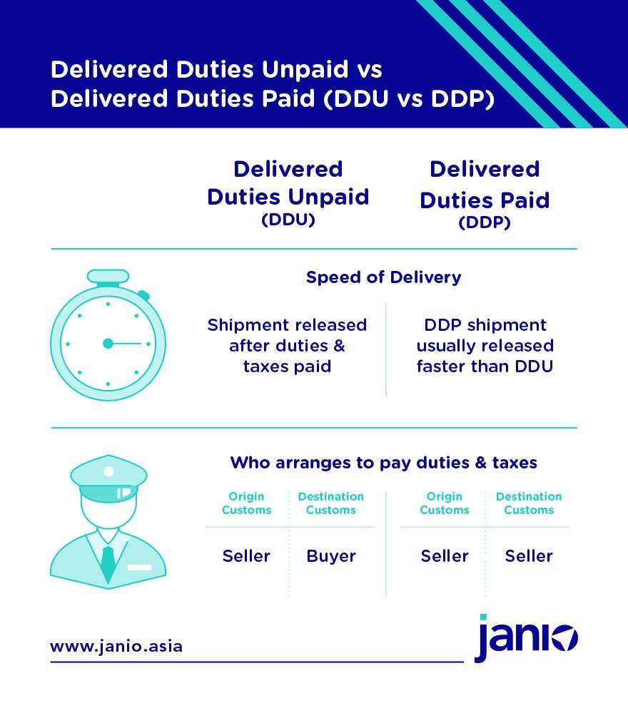 Incoterms For New eCommerce Merchants: DDU/DAP & DDP