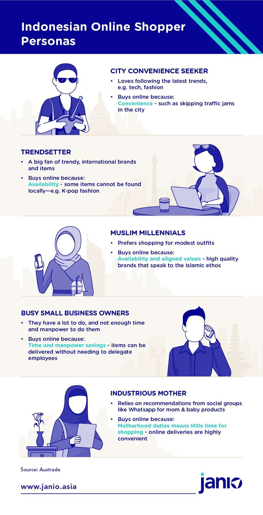 Who are Indonesia's Online Shoppers?