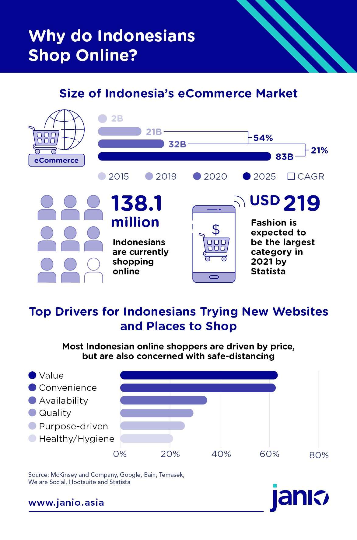 Who are Indonesia's Online Shoppers?