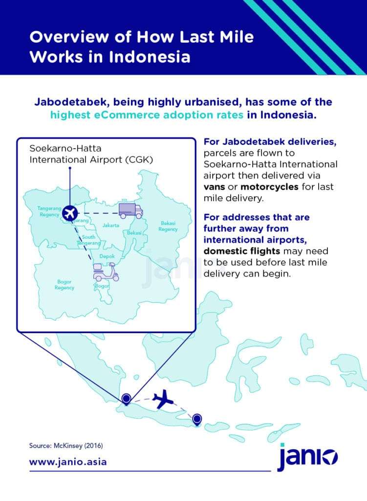 International Shipping to Indonesia: Cross-border eCommerce Guide