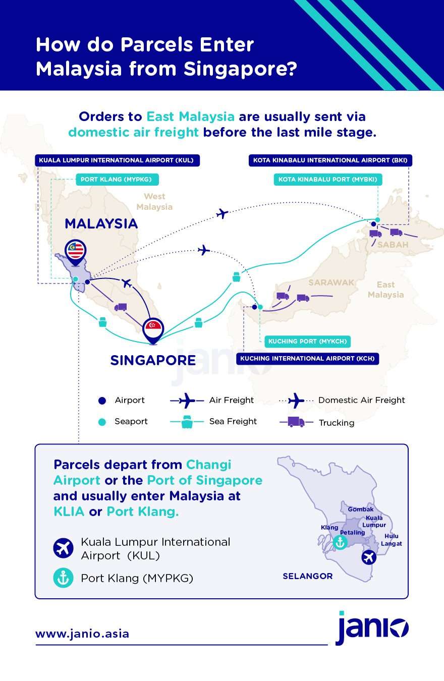 Shipping from Singapore to Malaysia