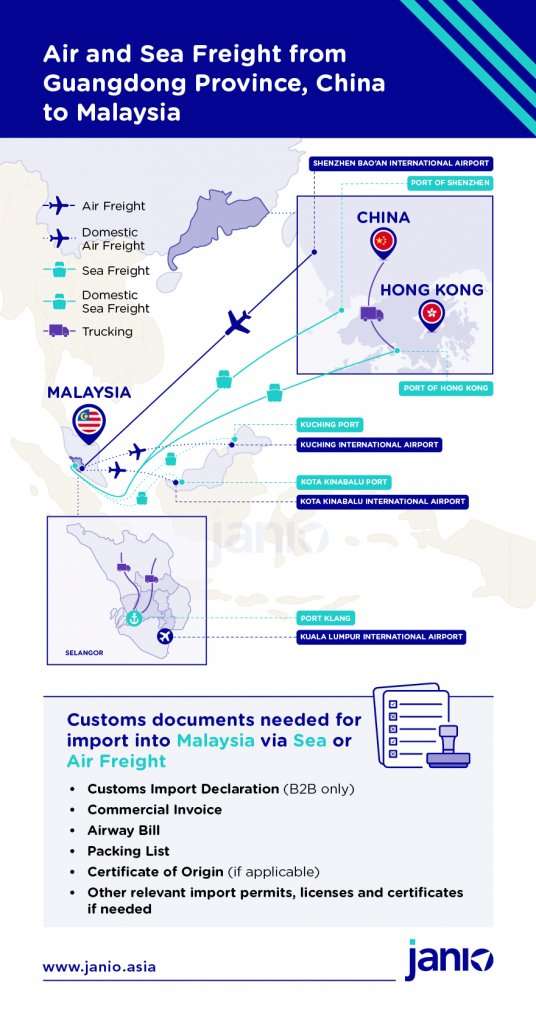 Shipping from China to Malaysia