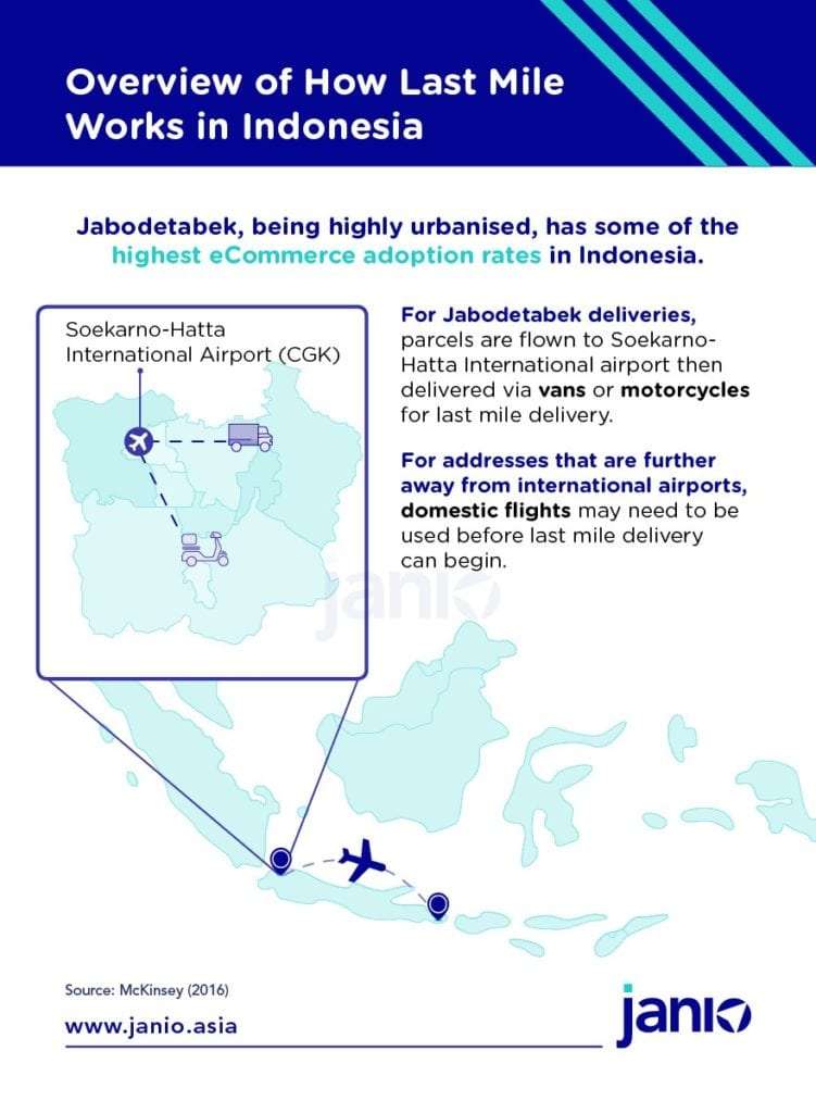 Shipping from Malaysia to Indonesia: An eCommerce Guide