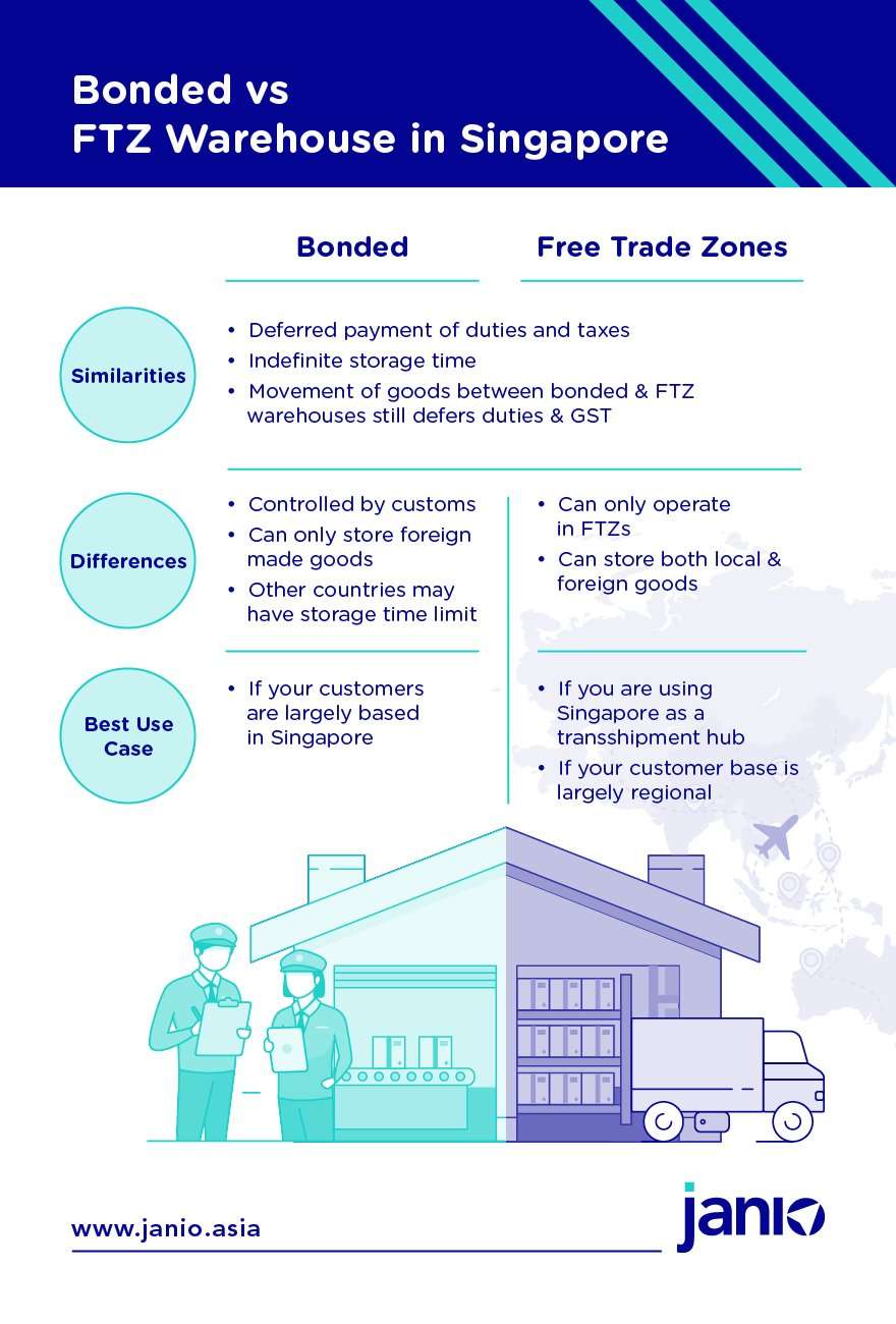 Bonded Warehouses vs FTZ Warehouses in Singapore: Is There a Difference?