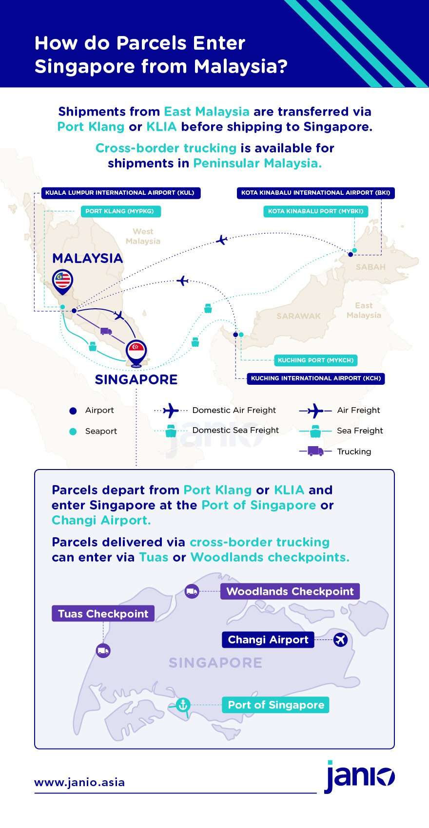 Shipping from Malaysia to Singapore: an eCommerce Guide