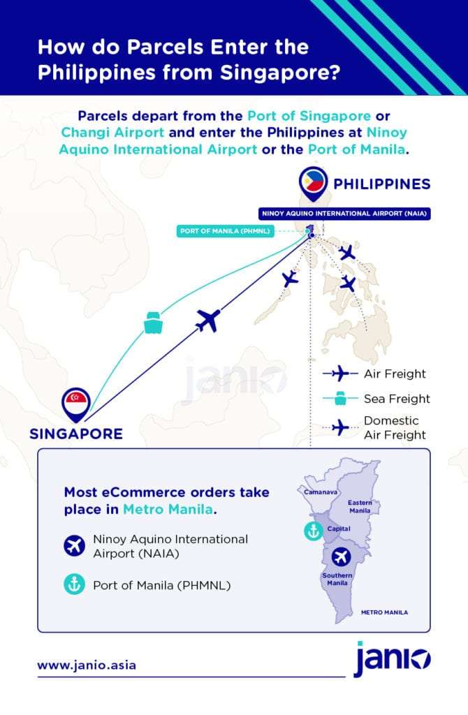 Shipping from Singapore to The Philippines: An eCommerce Guide