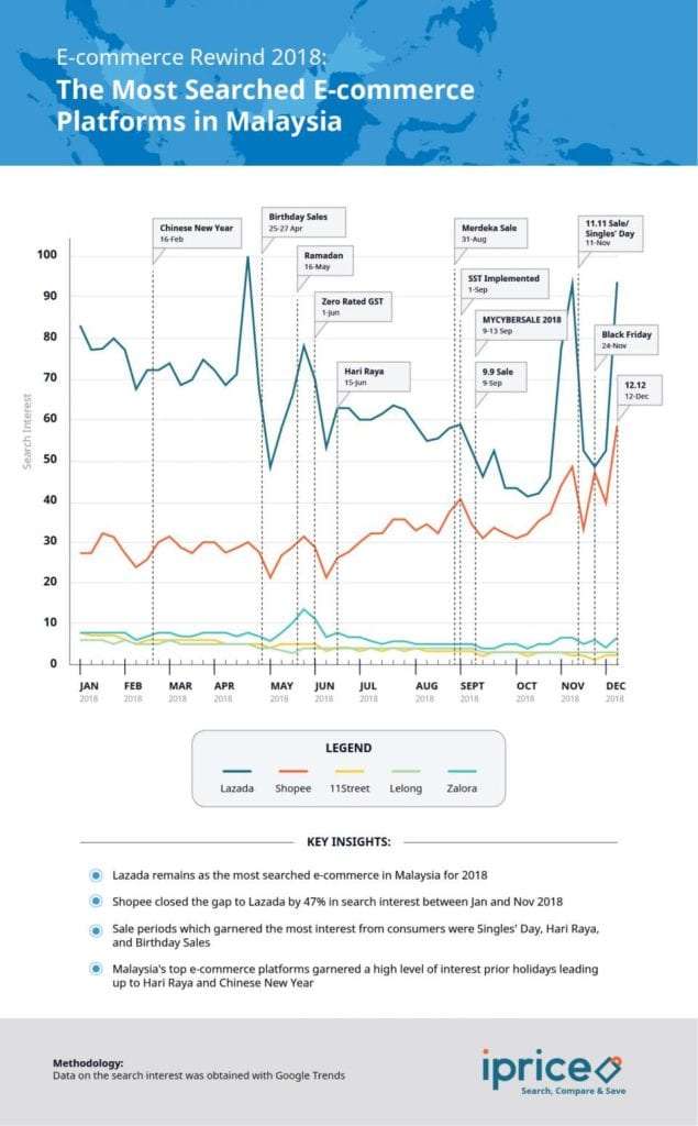 When are Malaysia's Hottest Online Sales Periods?