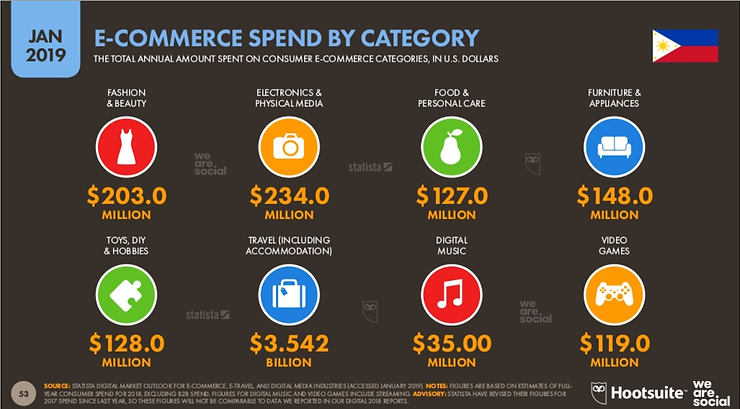 When Are The Philippines’ Hottest eCommerce Shopping Events?