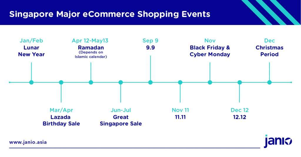 Singapore’s Hottest eCommerce Shopping Events