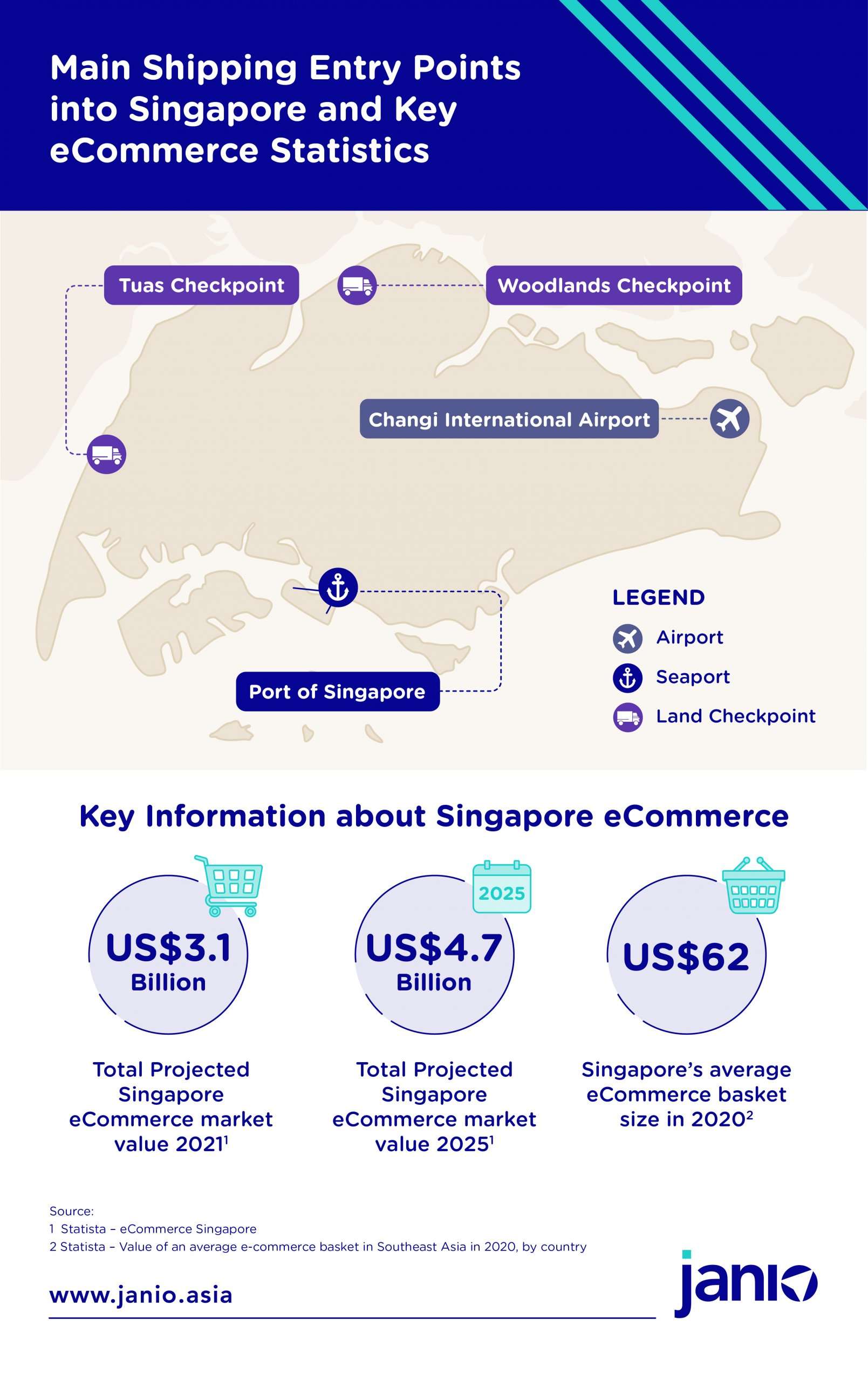 International Shipping to Singapore for eCommerce