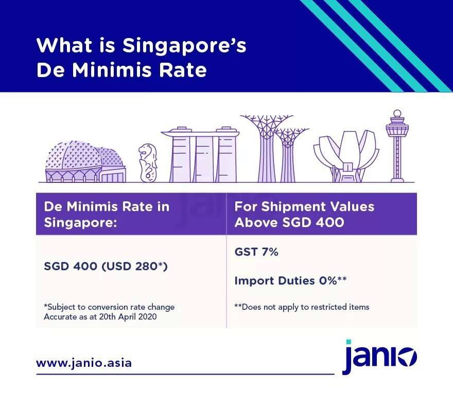International Shipping to Singapore for eCommerce