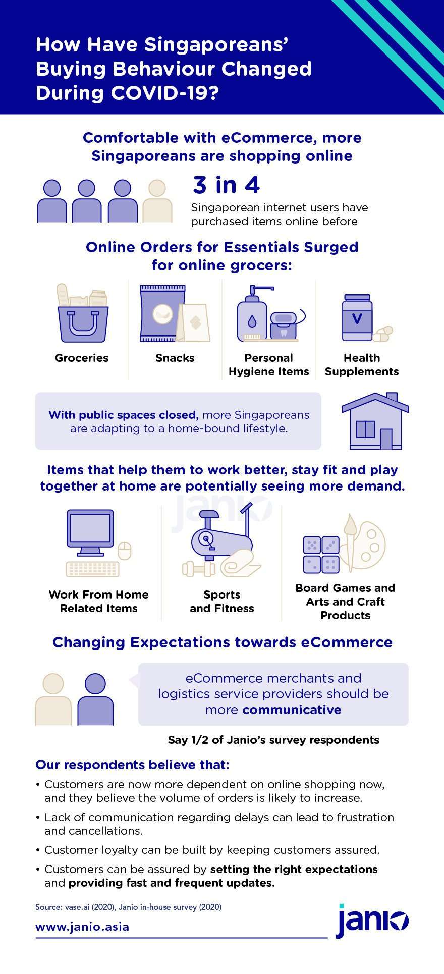 Who Are Singapore’s Online Consumers?
