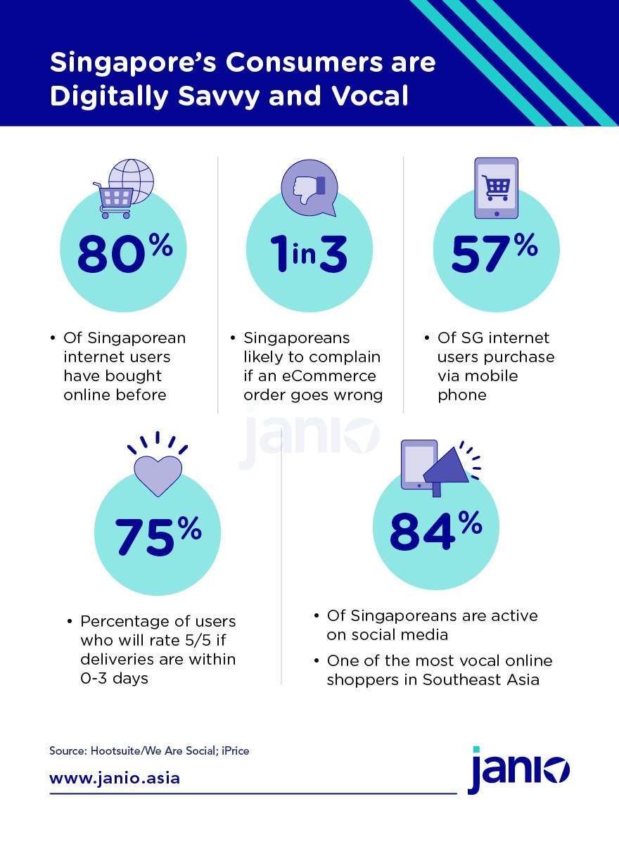 Who Are Singapore’s Online Consumers?