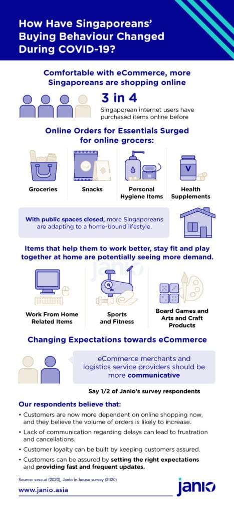 COVID-19's Impact on Singapore's eCommerce Market