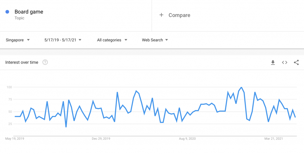 COVID-19's Impact on Singapore's eCommerce Market