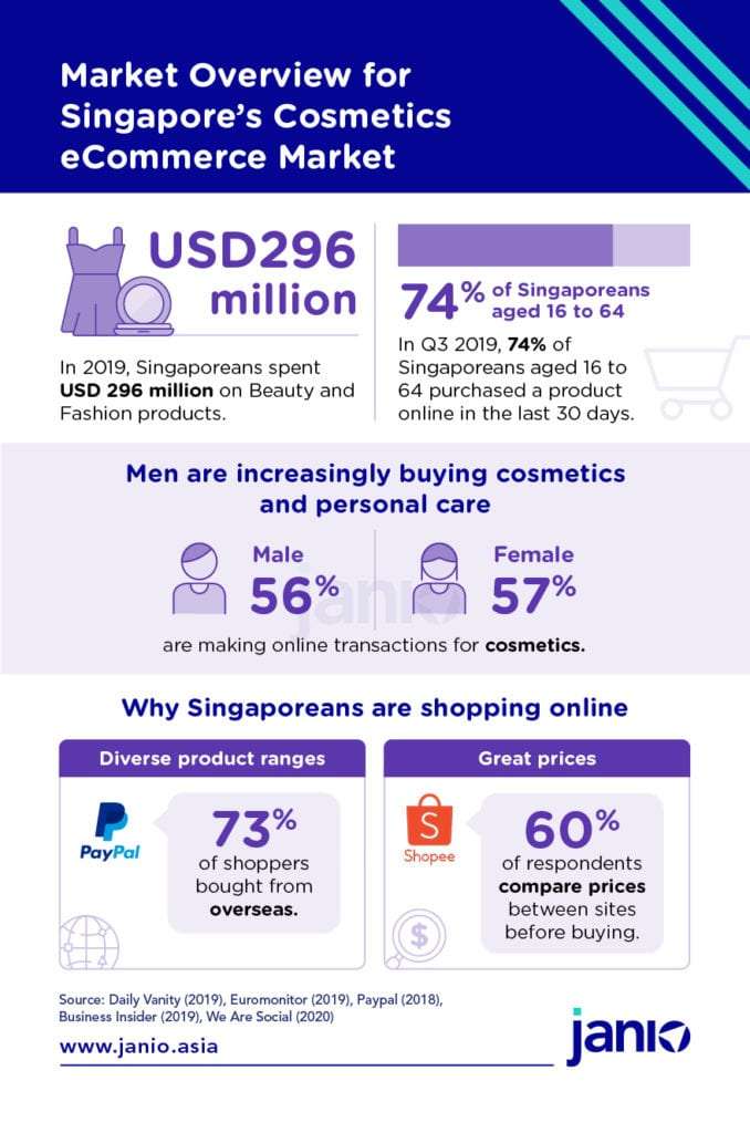 Singapore’s Cosmetics eCommerce Market Trends: Clean Beauty, Asian Ingredients, Indie Brands and More