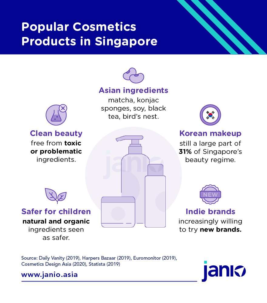 Singapore’s Cosmetics eCommerce Market Trends: Clean Beauty, Asian Ingredients, Indie Brands and More