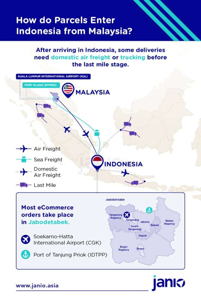 Shipping from Malaysia to Indonesia: An eCommerce Guide