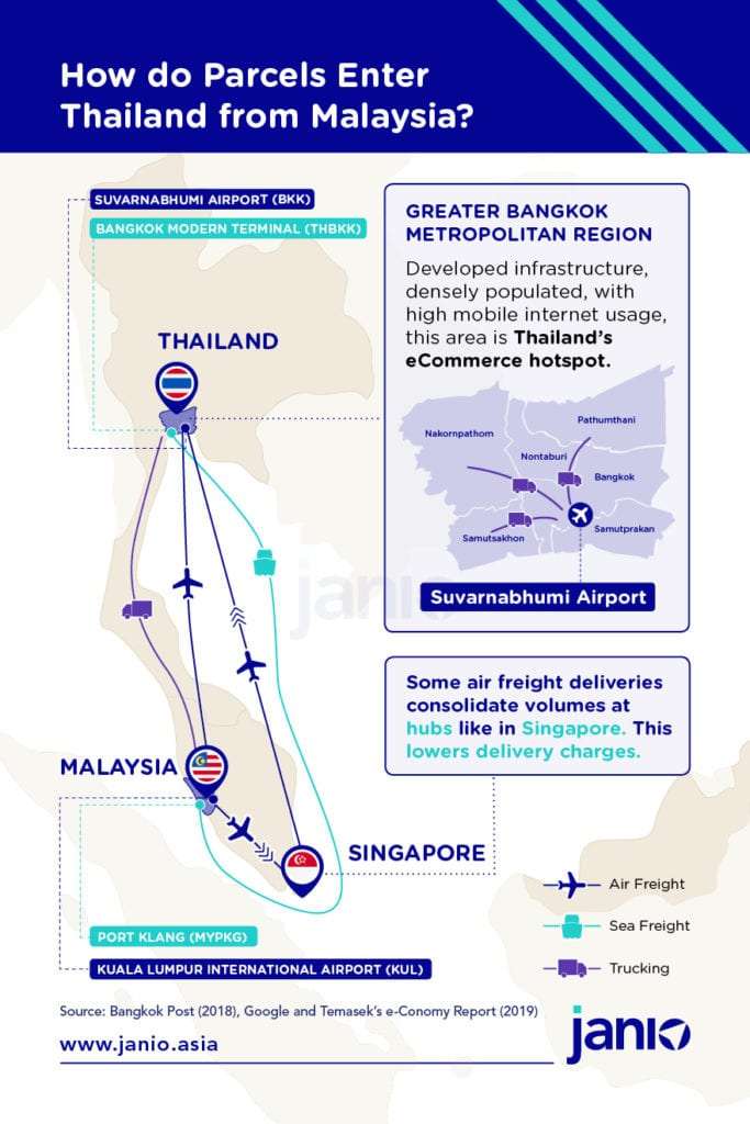 Shipping from Malaysia to Thailand: An eCommerce Guide