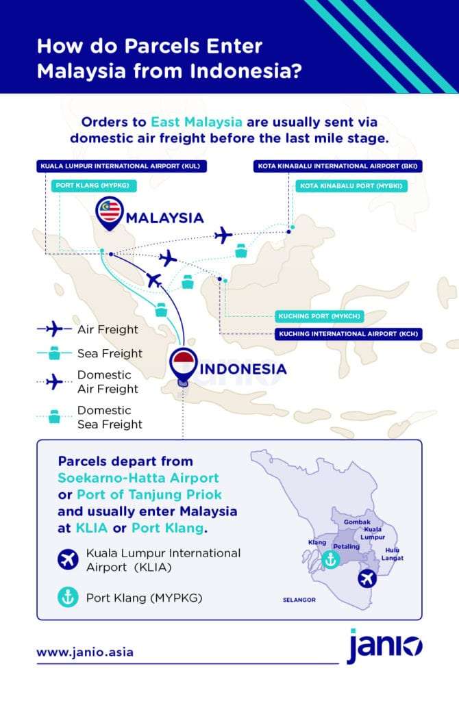 Shipping from Indonesia to Malaysia: an eCommerce Guide