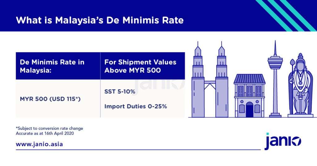 Shipping from Indonesia to Malaysia: an eCommerce Guide