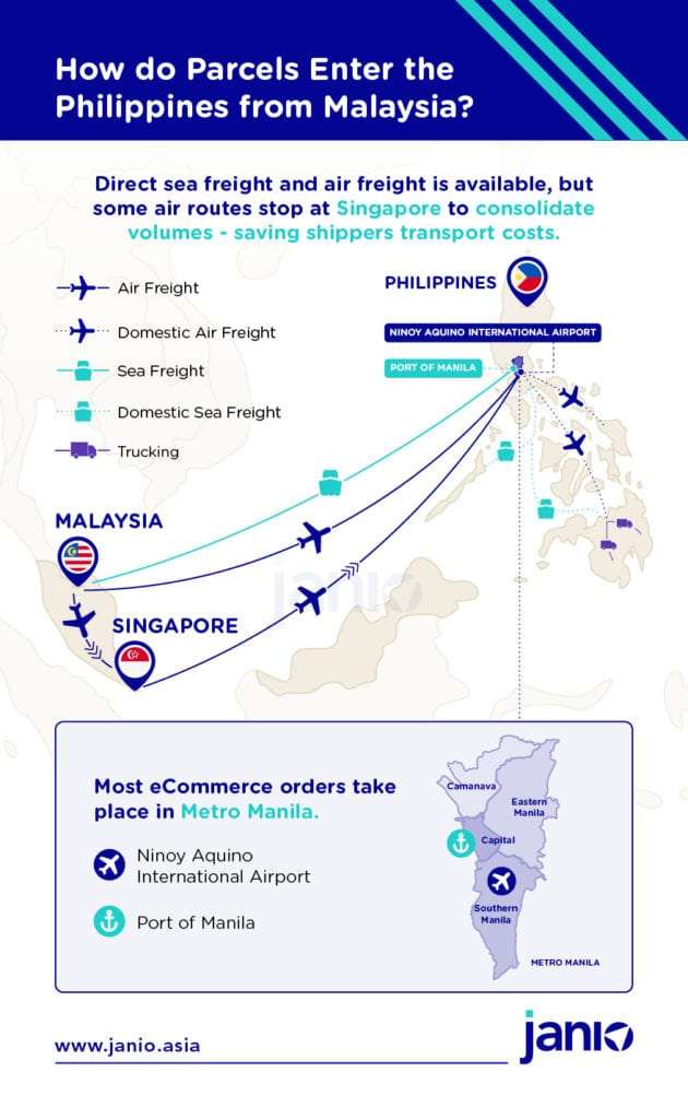 Shipping from Malaysia to the Philippines: an eCommerce Guide