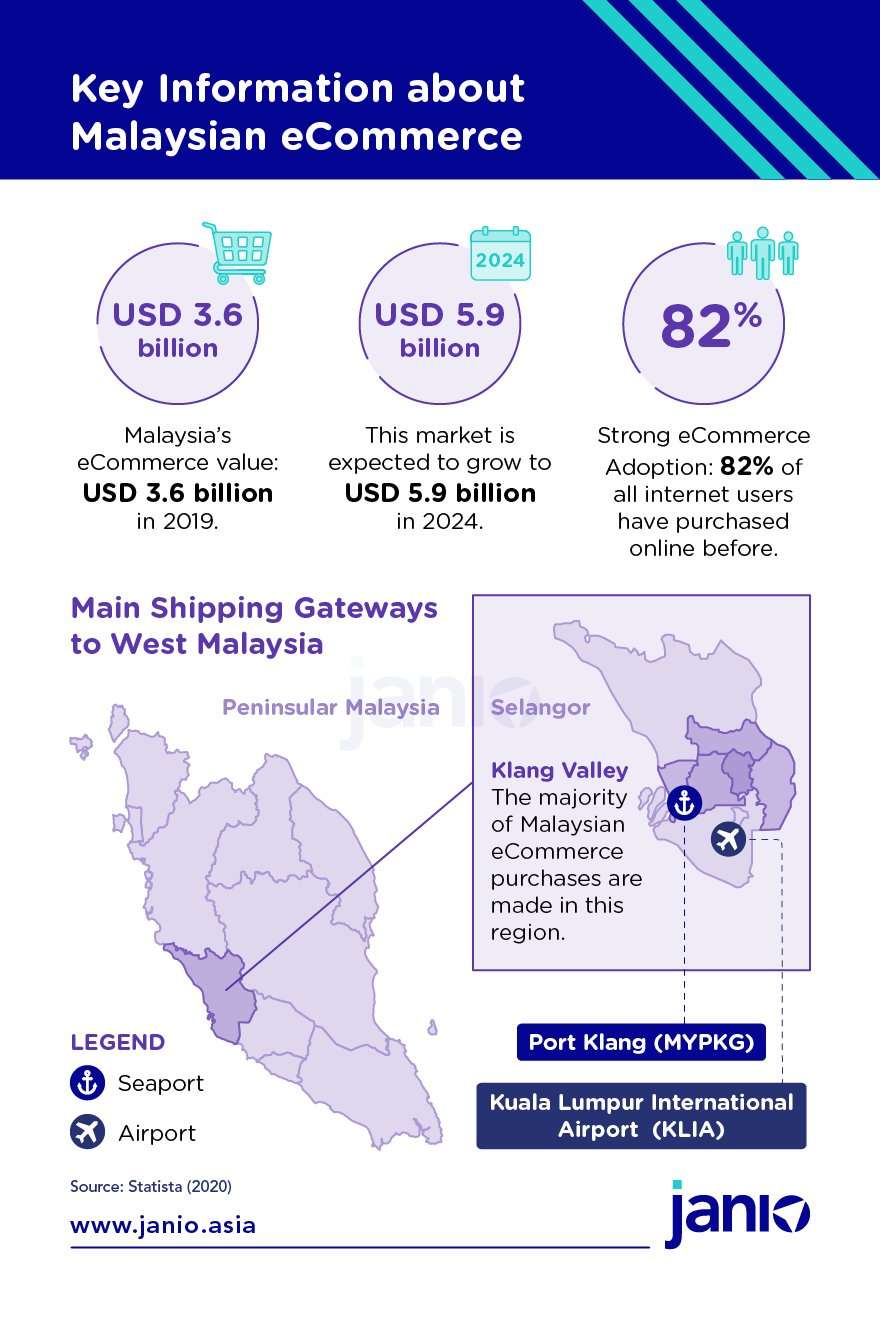 International Shipping to Malaysia: A Guide for eCommerce Merchants