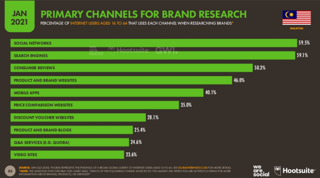Who Are Malaysia's Online Shoppers and What's Their Shopping Behaviour Like?