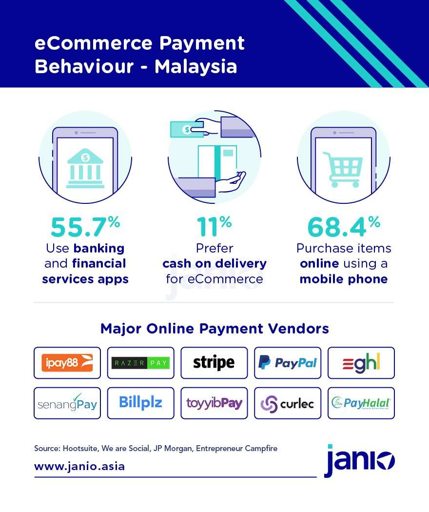 Who Are Malaysia's Online Shoppers and What's Their Shopping Behaviour Like?