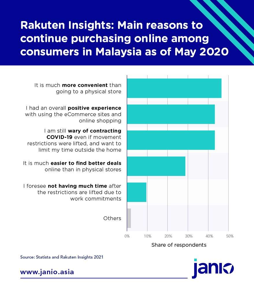 What’s Happening in Malaysian eCommerce