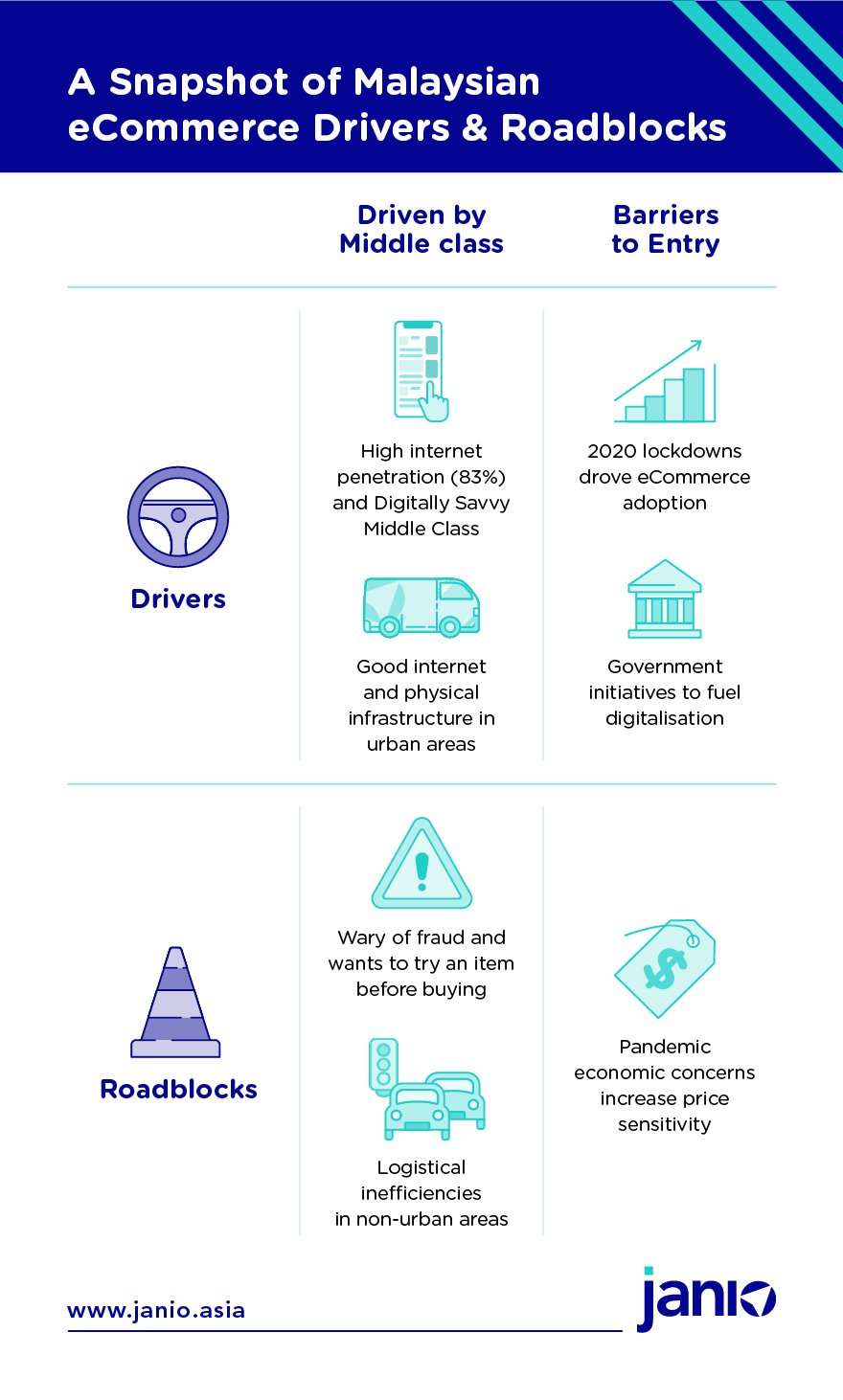 What’s Happening in Malaysian eCommerce